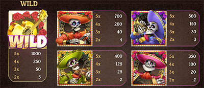 Grim muerto