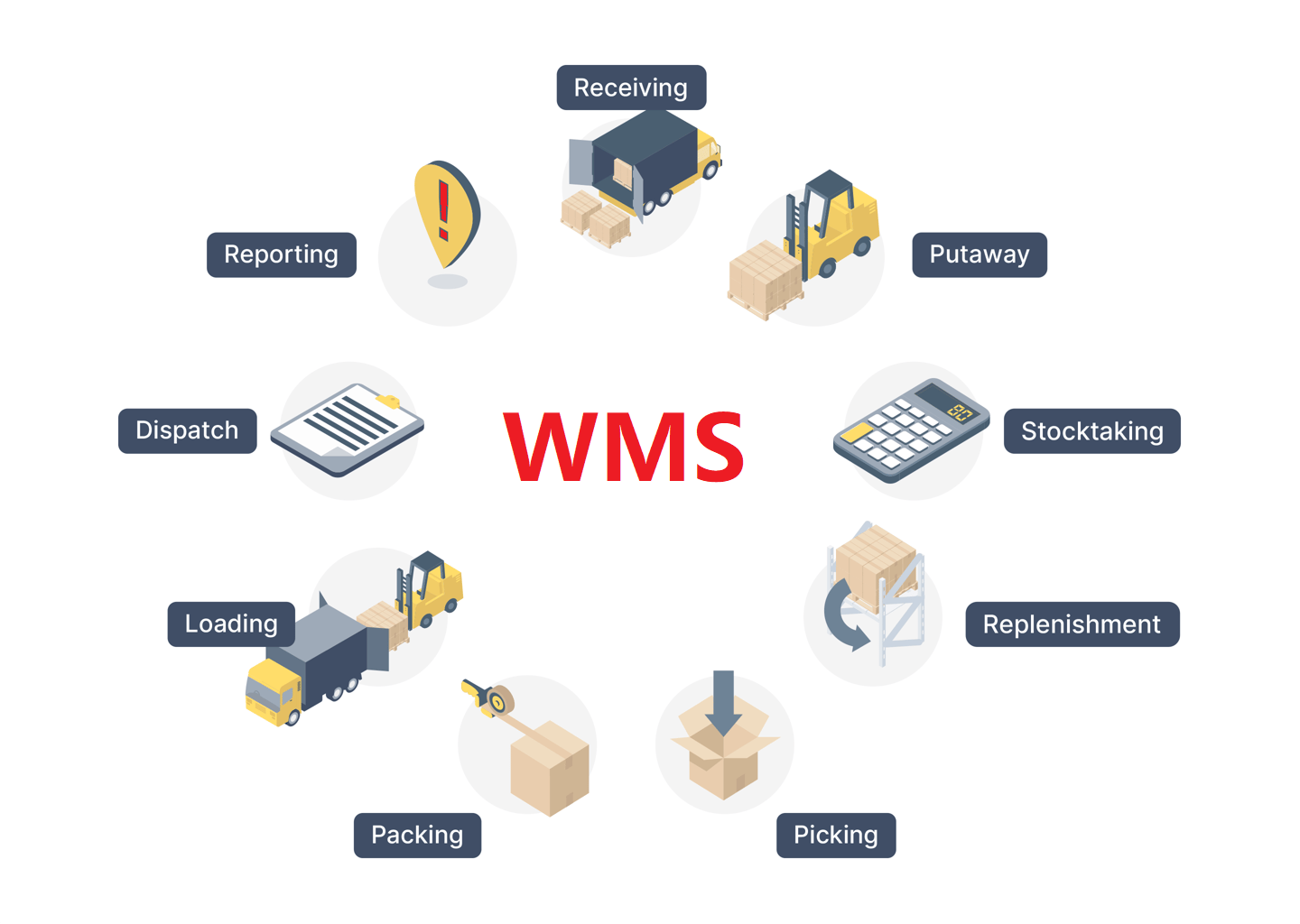 Wms ejemplos